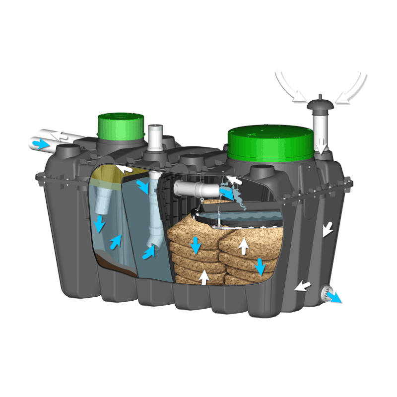 Beasy-2000 biopuhasti - Image 2